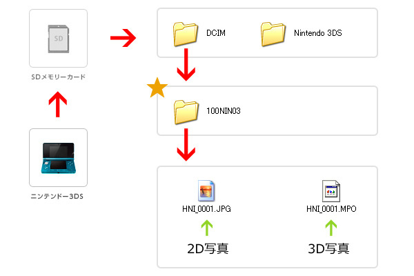 Nintendo 3dsのカメラ仕様について分かったいくつかのことまとめ 切り抜きジャック
